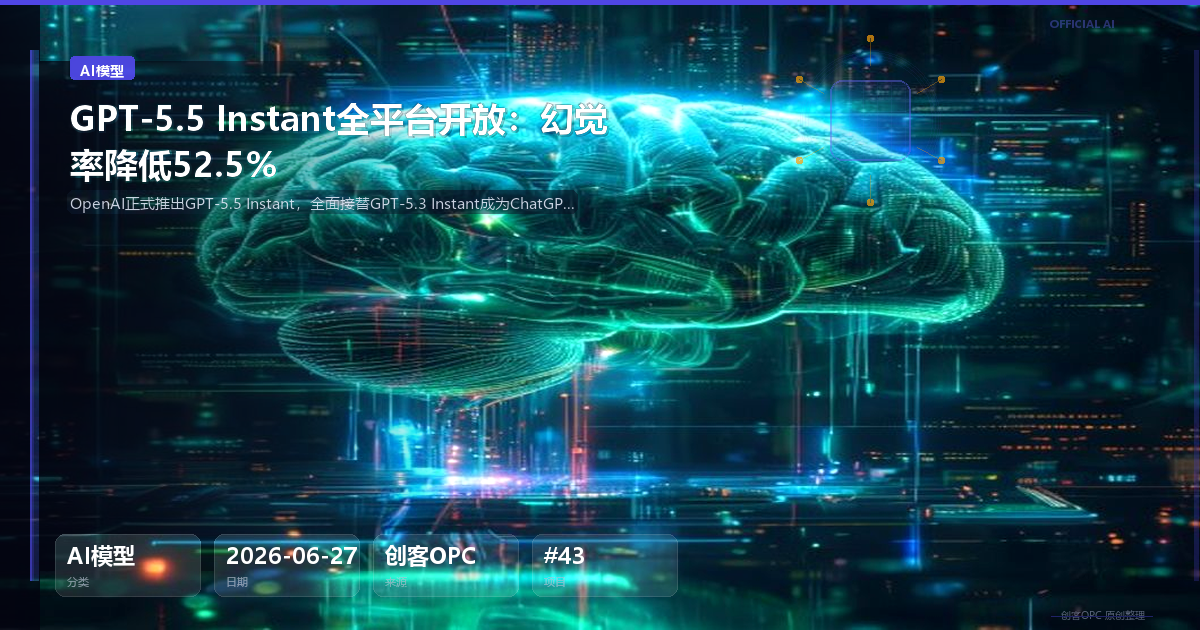 ⚡ GPT-5.5 Instant全平台开放：幻觉率降低52.5%