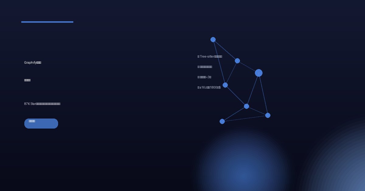 Graphify：87K Star，把任意代码库变成可查询知识图谱，AI 编程的终极外挂